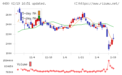 メドレーチャート