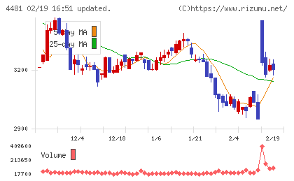 ベースチャート
