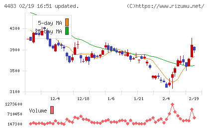 ＪＭＤＣチャート