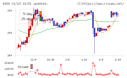 ランサーズチャート