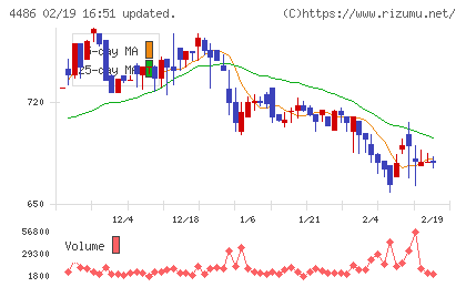 ユナイトアンドグロウチャート