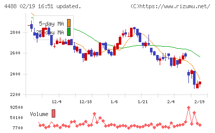 ＡＩ　ｉｎｓｉｄｅチャート