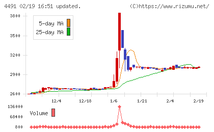 コンピューターマネージメントチャート