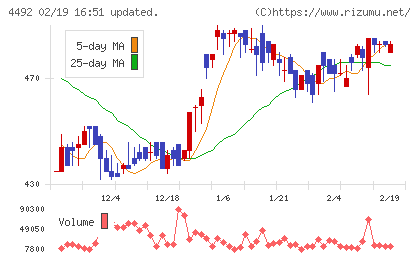 ゼネテックチャート