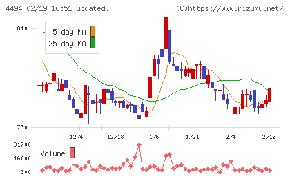 バリオセキュアチャート