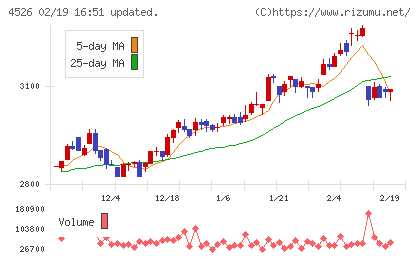 理研ビタミンチャート