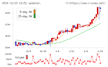 日本ケミファチャート