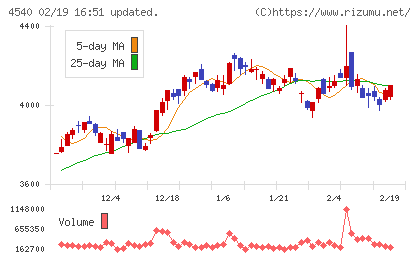 ツムラチャート