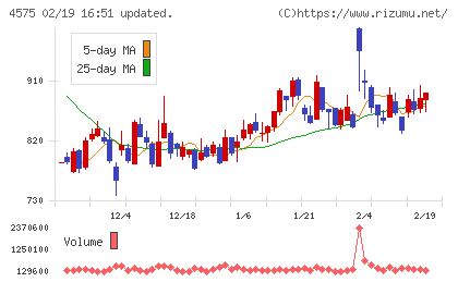 キャンバスチャート