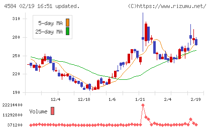 キッズウェル・バイオチャート