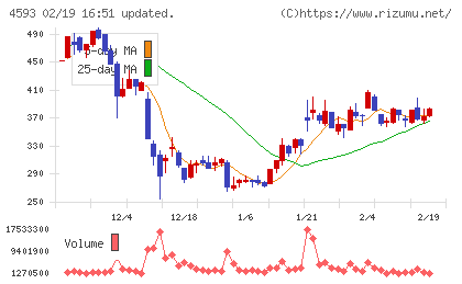 ヘリオスチャート
