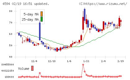 ブライトパス・バイオチャート