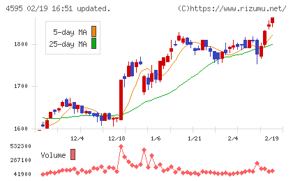 ミズホメディーチャート