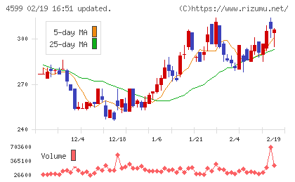 ステムリムチャート
