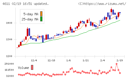 大日本塗料チャート