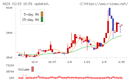 イサム塗料チャート