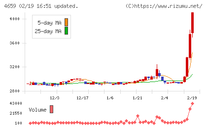 エイジスチャート