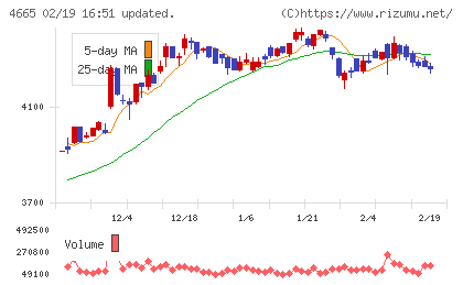 ダスキンチャート