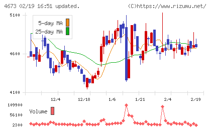川崎地質チャート