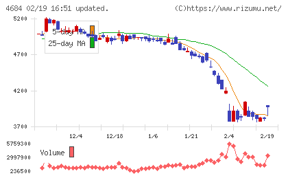 オービックチャート