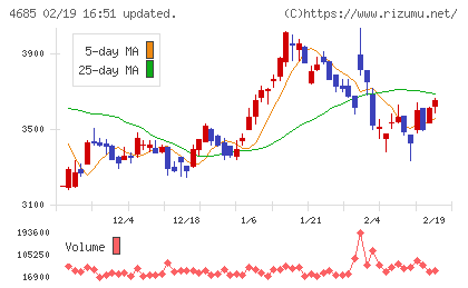 菱友システムズチャート