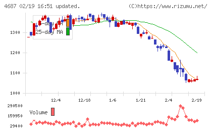 ＴＤＣソフトチャート
