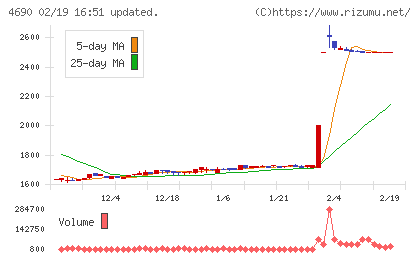 日本パレットプールチャート