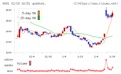 ワシントンホテルチャート
