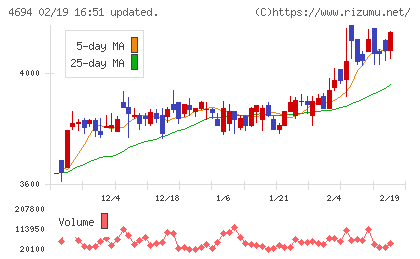 ビー・エム・エルチャート