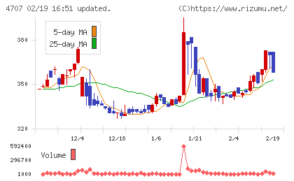 キタックチャート