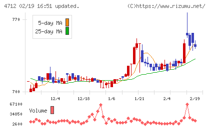 KeyHolderチャート