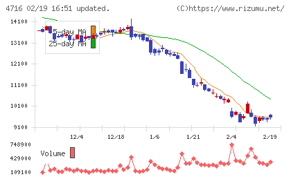 日本オラクルチャート