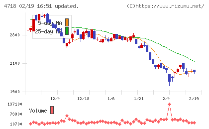 早稲田アカデミーチャート