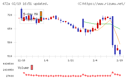 ミラティブチャート