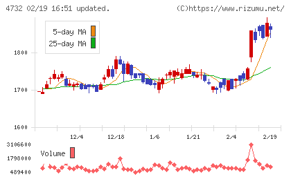 ユー・エス・エスチャート