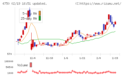 ダイサンチャート