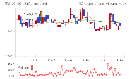 昭和システムエンジニアリングチャート