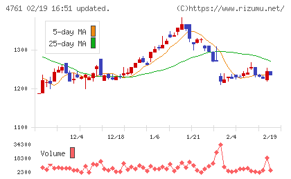 さくらケーシーエスチャート