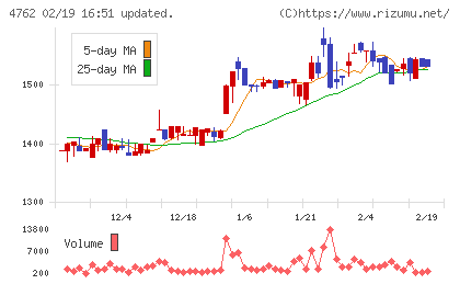 エックスネットチャート