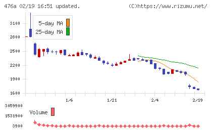 辻・本郷ITコンサルティングチャート