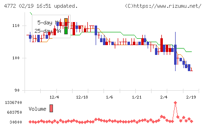 ＳＭ　ＥＮＴＥＲＴＡＩＮＭＥＮＴ　ＪＡＰＡＮチャート
