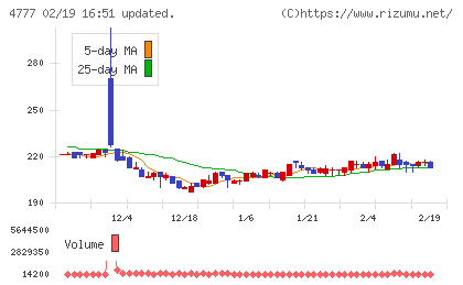 ガーラチャート