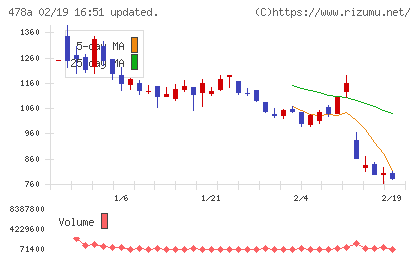 フツパーチャート