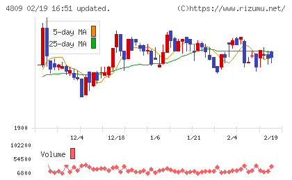 パラカチャート