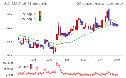 ＡＣＣＥＳＳチャート