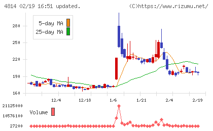 ネクストウェアチャート