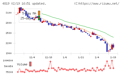 デジタルガレージチャート