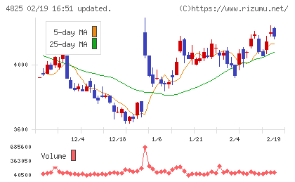 ウェザーニューズチャート