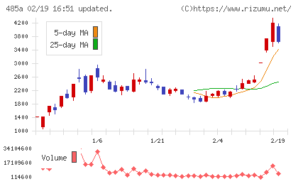 パワーエックスチャート
