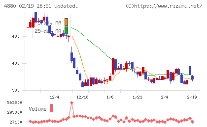 セルソースチャート